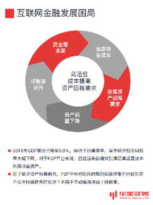 华宝财富魔方 2016中国金融产品年度报告重磅发布