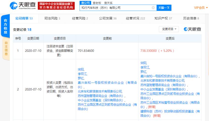 理想汽车投资的知行汽车科技(苏州)注册资本增5.2% 新增两位投资人